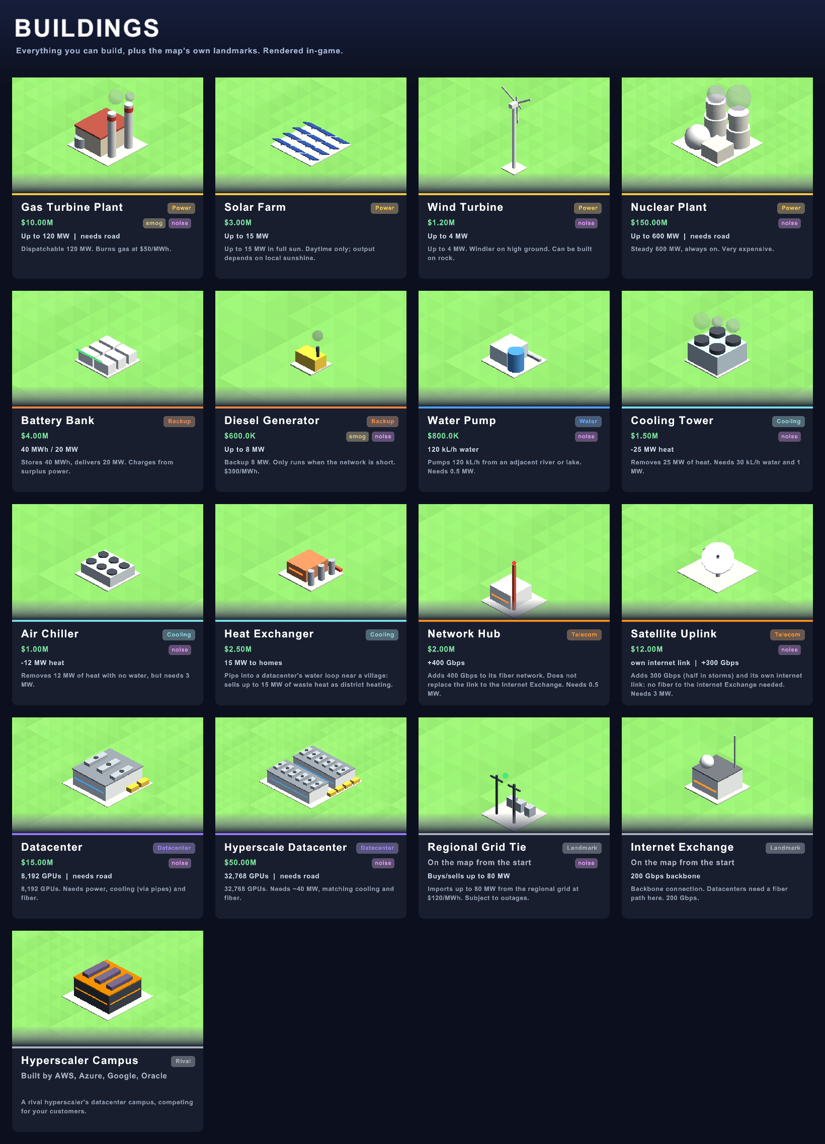 Every building in the game with its cost and stats