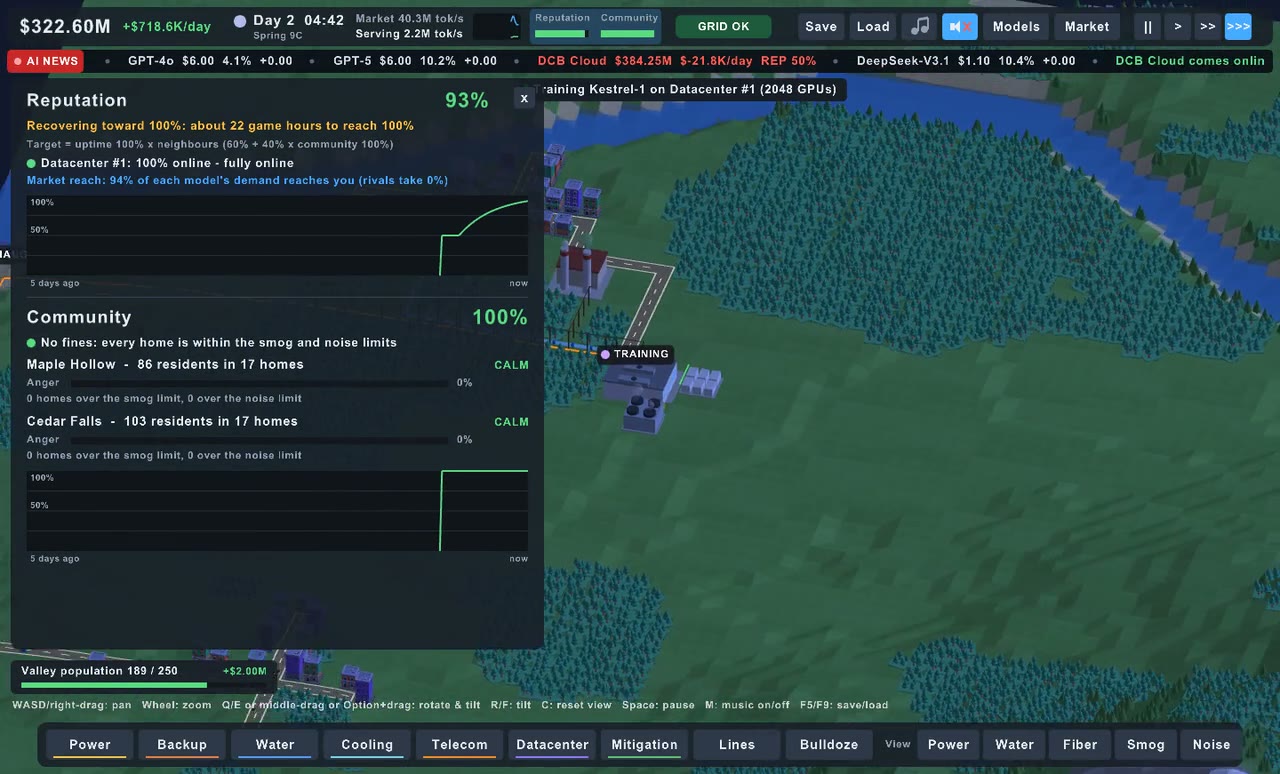 The reputation and community window with charts